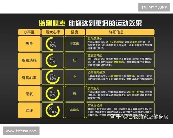 动感单车双反馈心率控制训练在焦虑症患者压力调节机制中的作用研究 动感单车双反馈心率控制训练在焦虑症患者压力调节机制中的作用研究